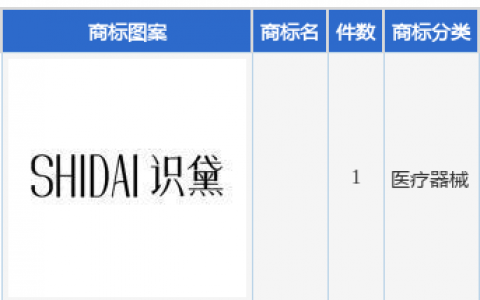 倍益康新提交1件商标注册申请