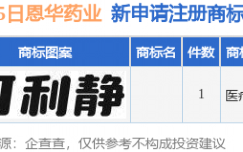 恩华药业新提交1件商标注册申请