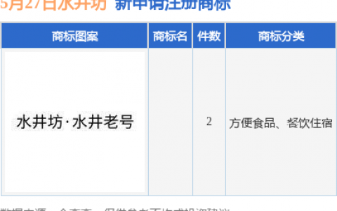 水井坊新提交2件商标注册申请