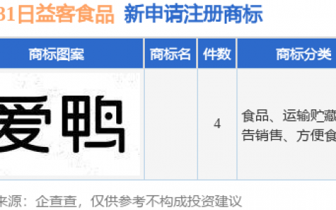 益客食品新提交4件商标注册申请