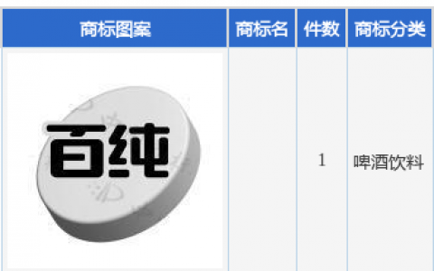 盐津铺子新提交1件商标注册申请