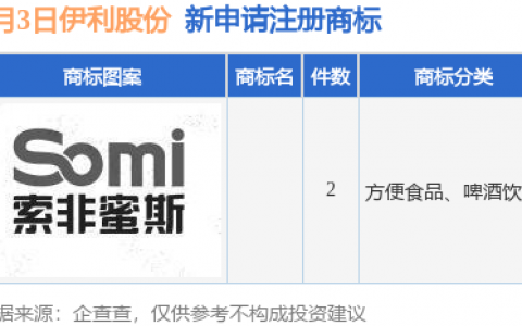 伊利股份新提交2件商标注册申请