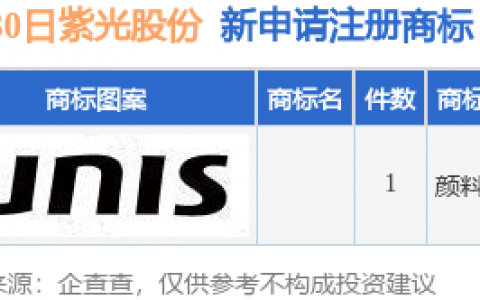紫光股份新提交1件商标注册申请