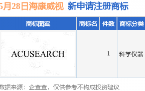 海康威视新提交1件商标注册申请