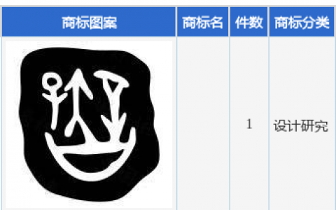 远光软件新提交1件商标注册申请
