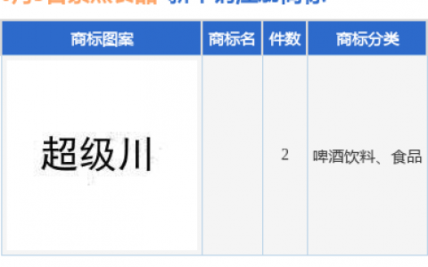 紫燕食品新提交2件商标注册申请
