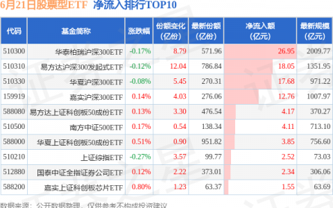 【ETF观察】6月21日股票ETF净流入77.26亿元