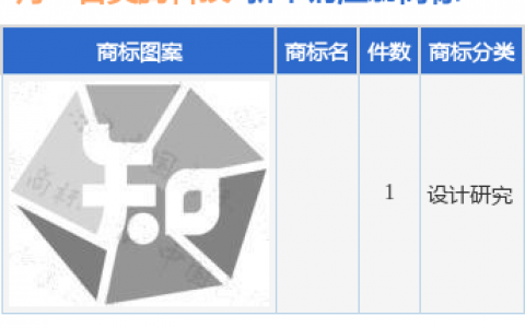 美腾科技新提交1件商标注册申请