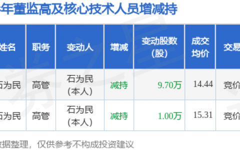 飞荣达：8月1日高管石为民减持股份合计9.7万股