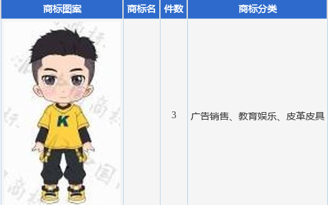 格尔软件新提交3件商标注册申请