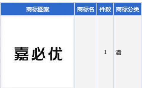 嘉必优新提交1件商标注册申请