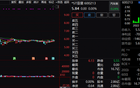 主动退市股，下周一复牌！现金选择权较现价溢价近10%