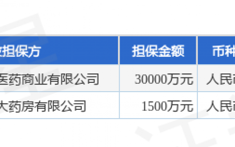 天士力披露2笔对外担保，被担保公司达2家