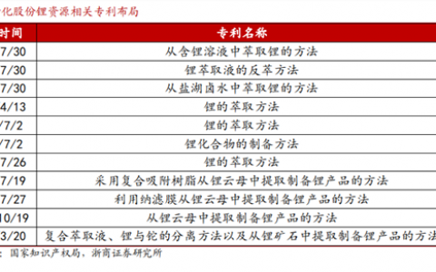 新化股份半年报营收利润双增，打造第二增长曲线夯实高质量发展基础