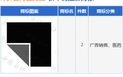 海正药业新提交2件商标注册申请