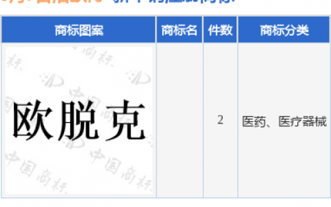 浩欧博新提交2件商标注册申请