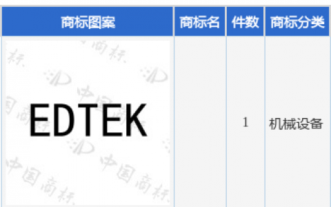 艾迪精密新提交1件商标注册申请
