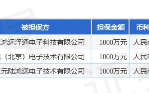 鸿远电子披露3笔对外担保，被担保公司3家