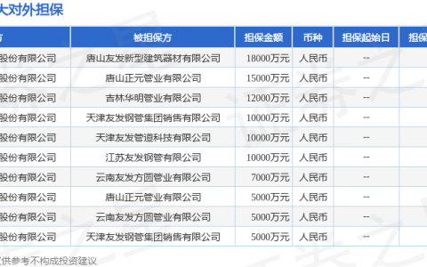 友发集团披露15笔对外担保，被担保公司9家