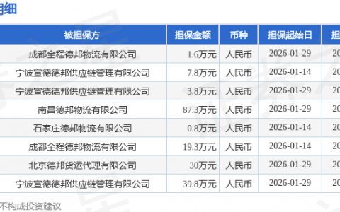 德邦股份披露8笔对外担保，被担保公司5家