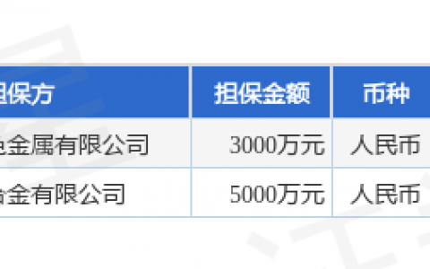 豫光金铅披露2笔对外担保，被担保公司2家