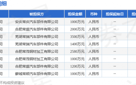 常青股份披露8笔对外担保，被担保公司5家
