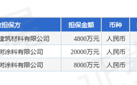 三棵树披露3笔对外担保，被担保公司3家