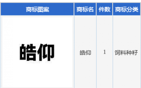 路斯股份新提交“皓仰”商标注册申请