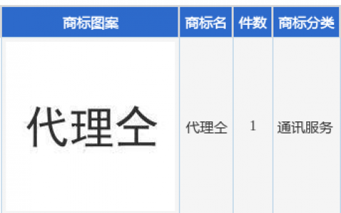 每日互动新提交“代理仝”商标注册申请