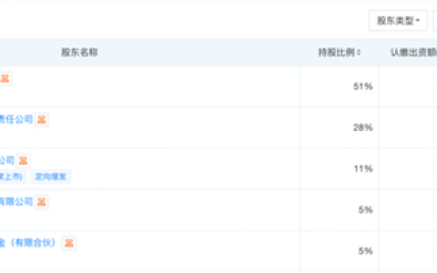 入局创投基金，险资新动向！