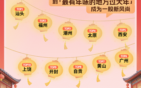 同程旅行：“分段式过年”火爆，节中民航出行热度较去年春节同期提升38%