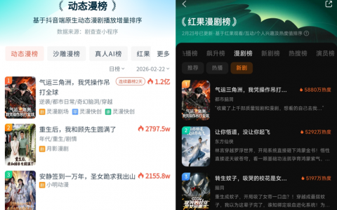 AI漫剧春节档王炸！灵漫快创《气运三角洲》29小时破2亿多榜登顶