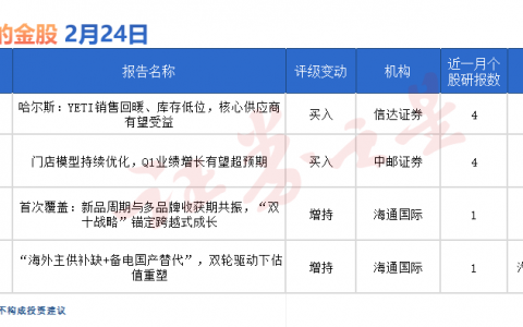 券商今日金股：4份研报力推一股（名单）
