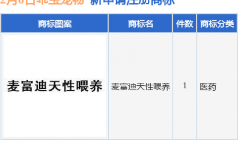 乖宝宠物新提交“麦富迪天性喂养”商标注册申请