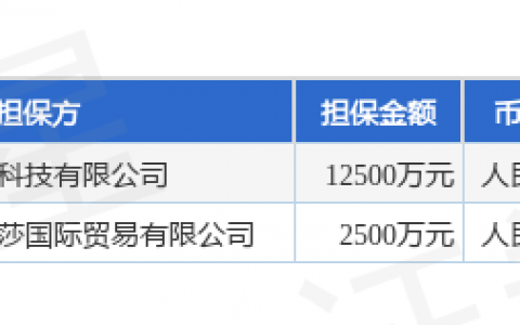 浙文影业披露2笔对外担保，被担保公司2家