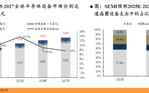 存储芯片与燃气轮机：谁才是当下最紧缺的“硬通货”