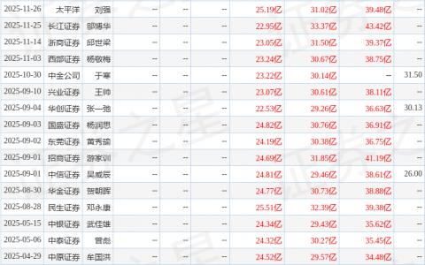 璞泰来（603659）2025年年报简析：营收净利润同比双双增长，盈利能力上升