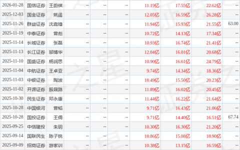 大金重工（002487）2025年年报简析：营收净利润同比双双增长，盈利能力上升