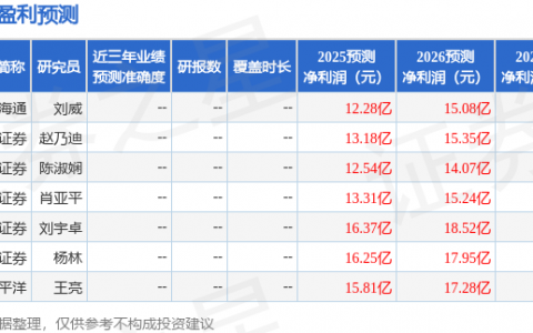 安迪苏（600299）2025年年报简析：增收不增利，公司应收账款体量较大