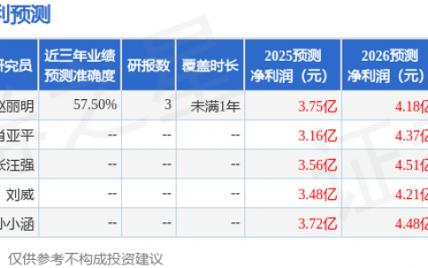 联科科技（001207）2025年年报简析：营收净利润同比双双增长，盈利能力上升