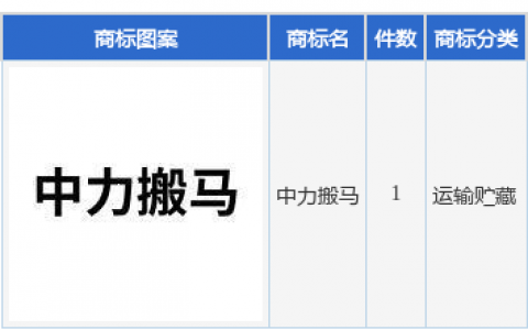 中力股份新提交“中力搬马”商标注册申请