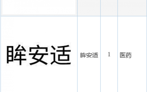 众生药业新提交“眸安适”、“睛逸安”等11件商标注册申请