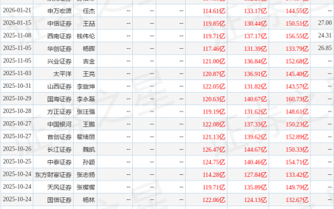 宝丰能源（600989）2025年年报简析：营收净利润同比双双增长，盈利能力上升