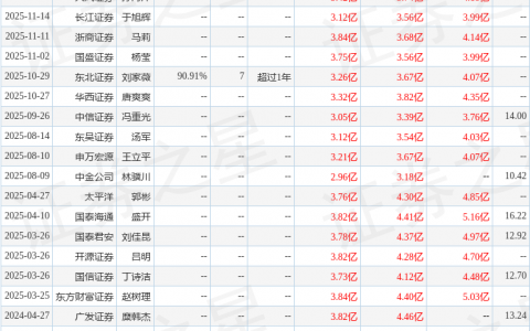 健盛集团（603558）2025年年报简析：营收净利润同比双双增长，盈利能力上升