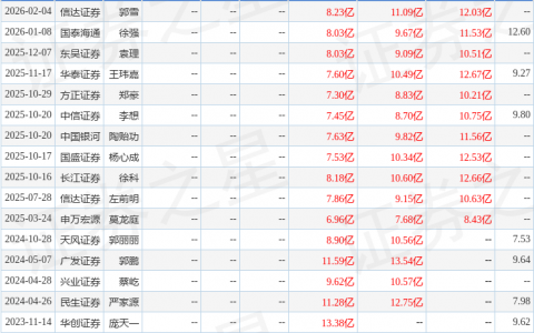 高能环境（603588）2025年年报简析：营收净利润同比双双增长，盈利能力上升