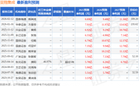 亚翔集成（603929）2025年年报简析：净利润同比增长40.3%，盈利能力上升