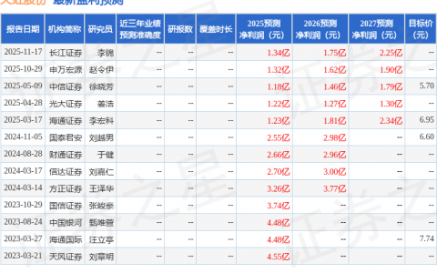 天虹股份（002419）2025年年报简析：净利润同比增长8.43%，公司应收账款体量较大