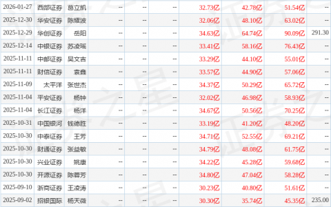 深南电路（002916）2025年年报简析：营收净利润同比双双增长，应收账款上升