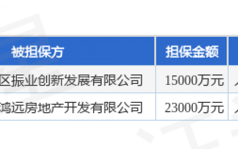 深振业Ａ披露2笔对外担保，被担保公司2家