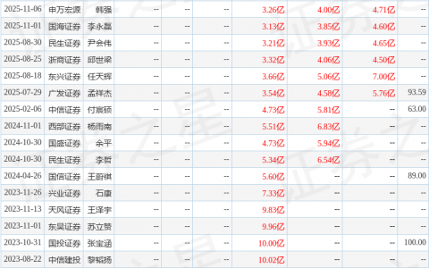 派克新材（605123）2025年年报简析：增收不增利，公司应收账款体量较大